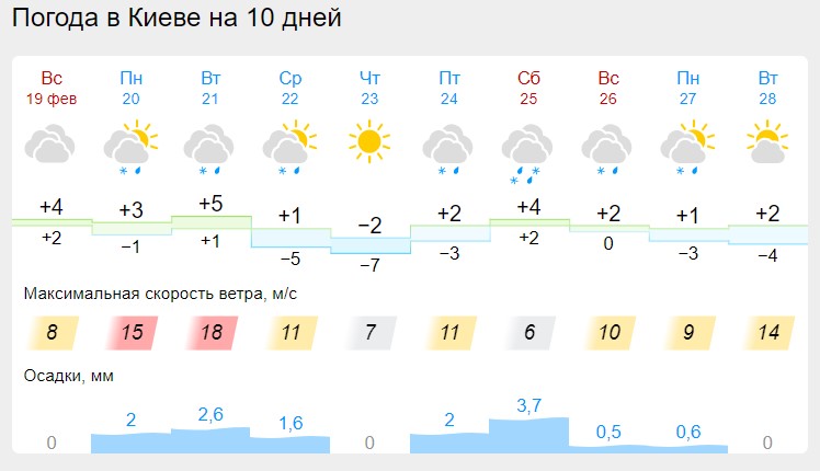 Погода до конца года