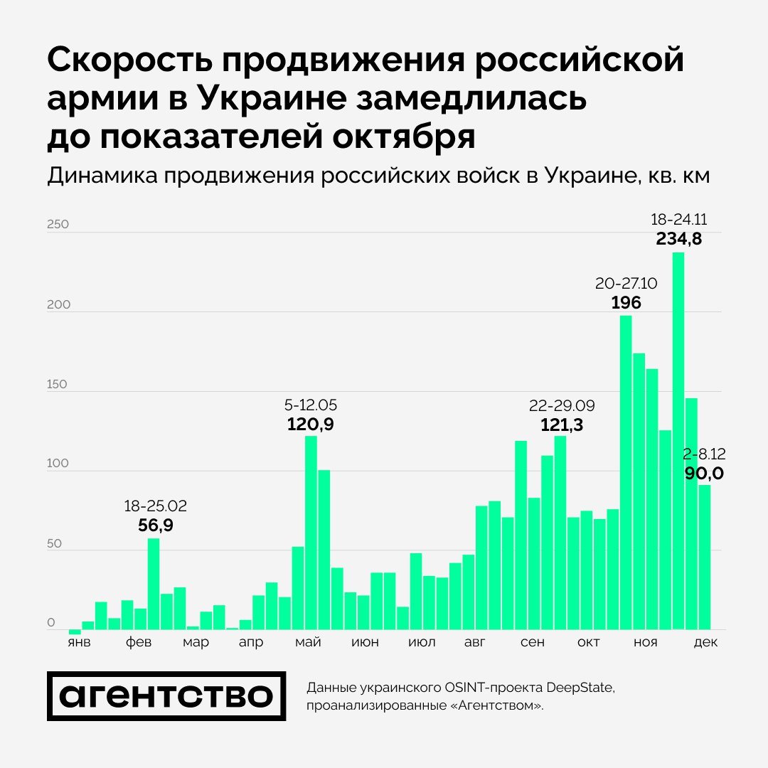 Russian Army Slows Offensive Pace: Uncovering Potential Developments