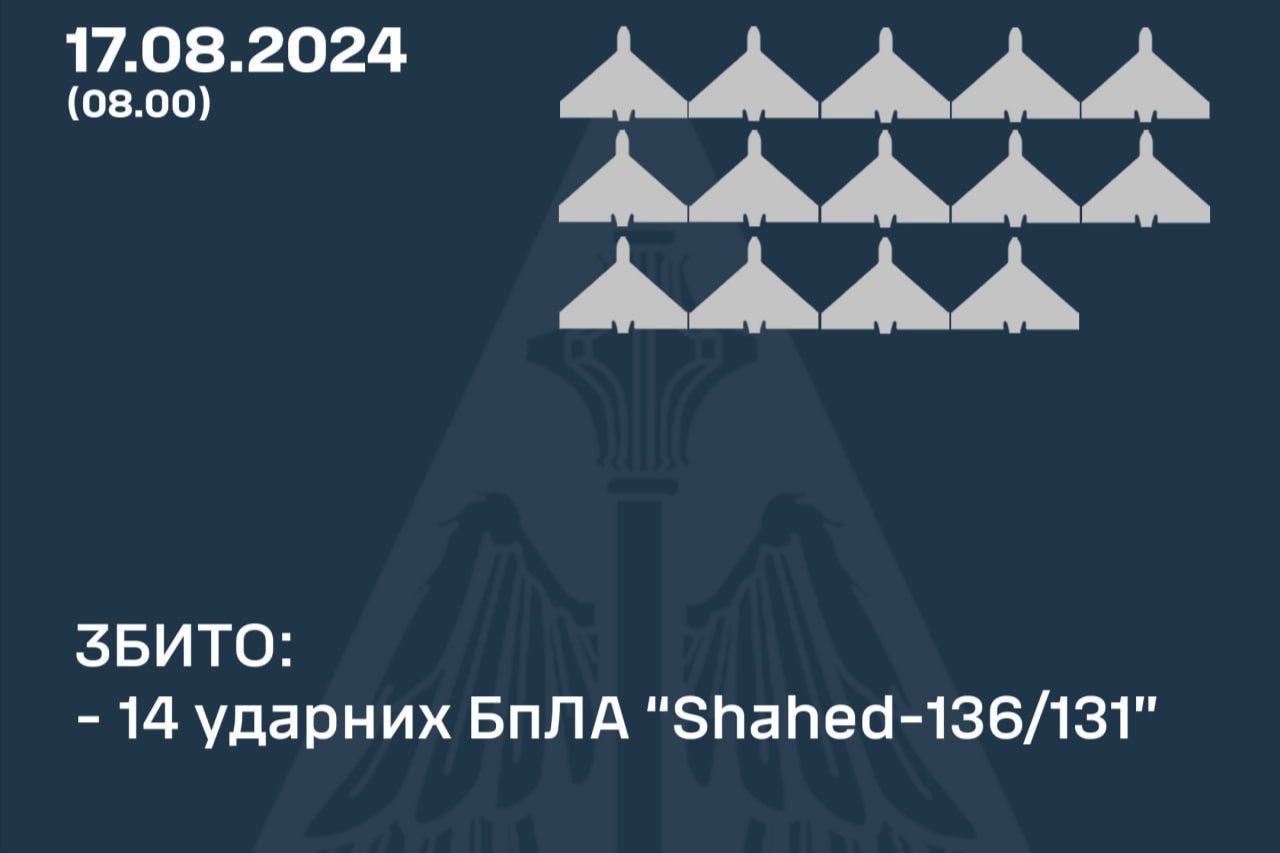 ​Шахедная атака РФ отбита на 100%: в ВВС раскрыли детали