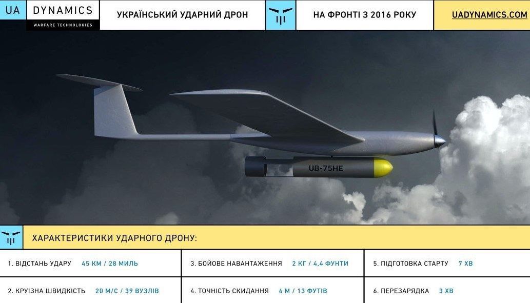 Новый украинский беспилотник Punisher разбомбил позиции оккупантов на Юге – видео