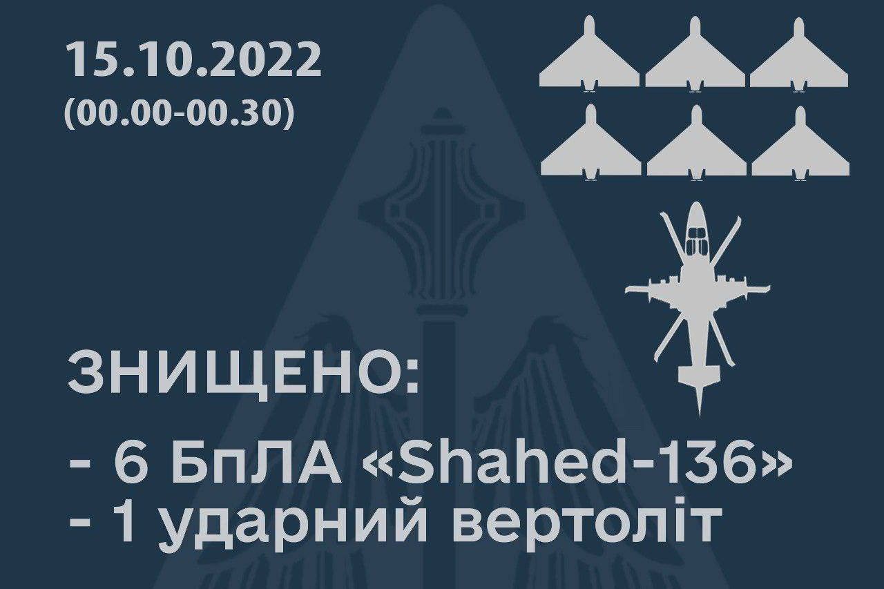 ​ВСУ ночью устроили "охоту" на российские "Шахиды" и сбили вражеский вертолет