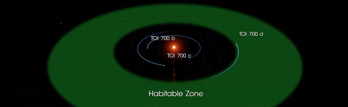 "Охотник за планетами" от NASA нашел обитаемый мир размером с Землю