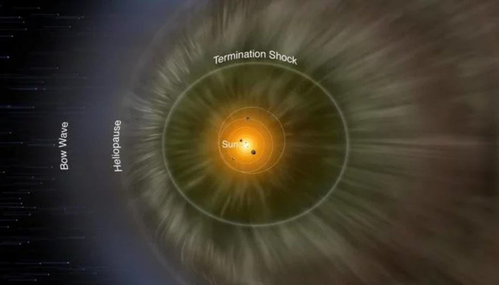 Лучшие ученые NASA не могут разгадать загадку этого аномального открытия в Солнечной системе - факты